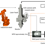How Control Systems Are Enabling Data-Driven Operations